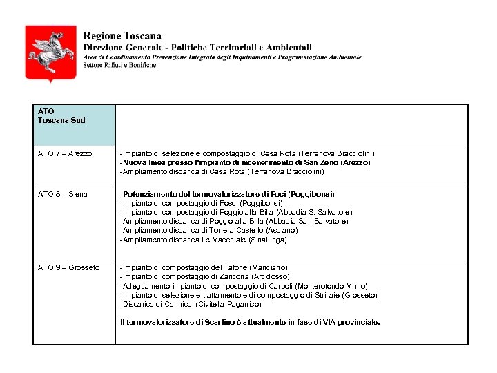 ATO Toscana Sud ATO 7 – Arezzo -Impianto di selezione e compostaggio di Casa