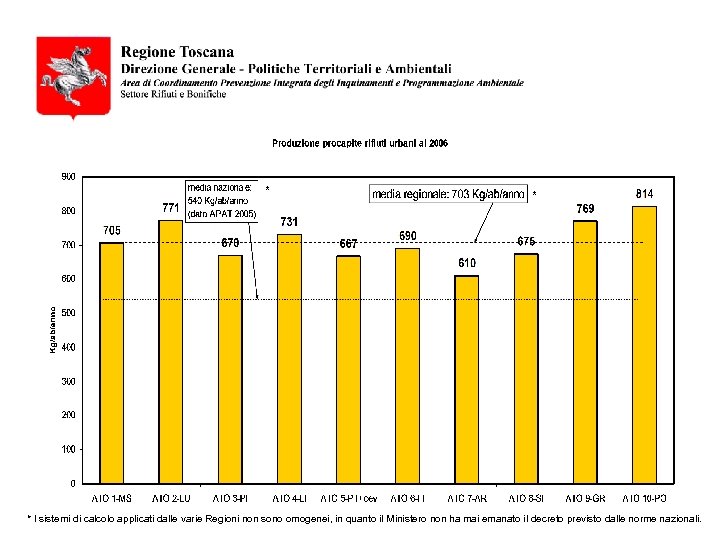 * * * I sistemi di calcolo applicati dalle varie Regioni non sono omogenei,