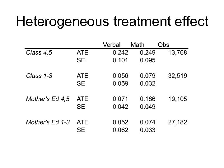 Heterogeneous treatment effect 