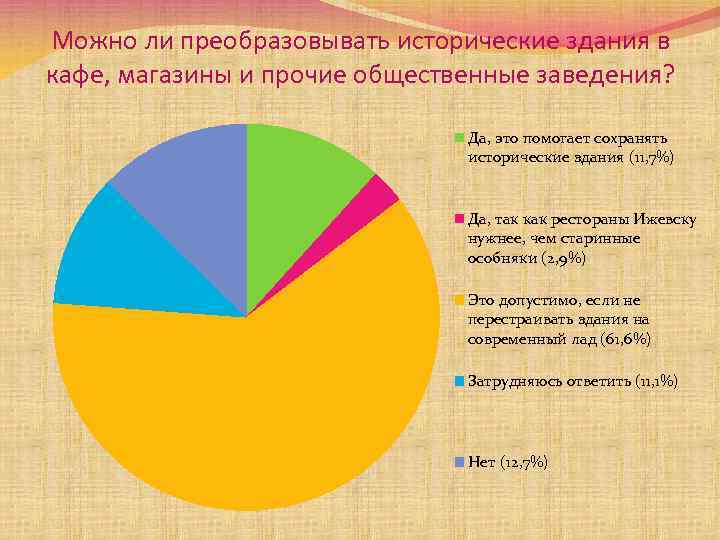 Можно ли преобразовывать исторические здания в кафе, магазины и прочие общественные заведения? Да, это