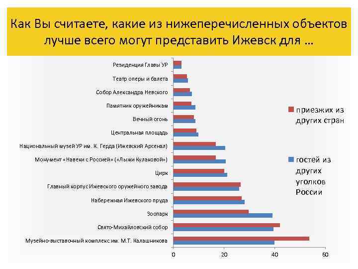 Какая самая хорошая считается