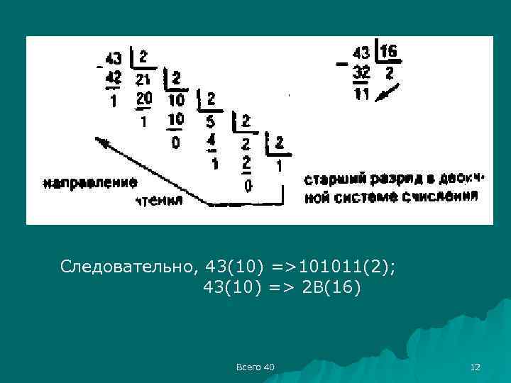 Следовательно, 43(10) =>101011(2); 43(10) => 2 В(16) Всего 40 12 