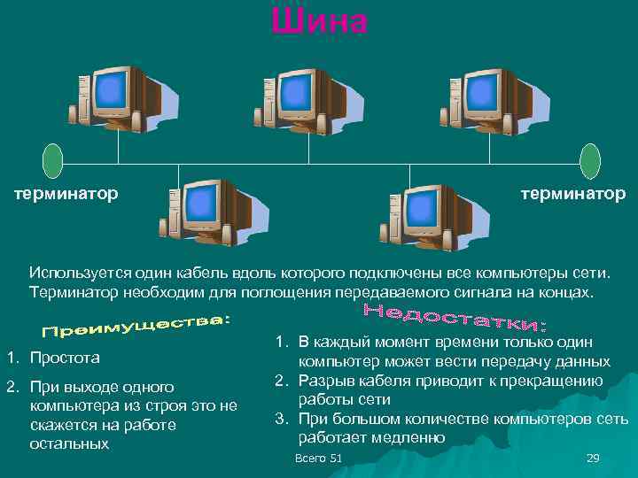 Использовать эту сеть. Терминатор локальной сети. Терминатор в топологии шина. Терминатор в компьютерных сетях. Основные понятия компьютерных сетей.