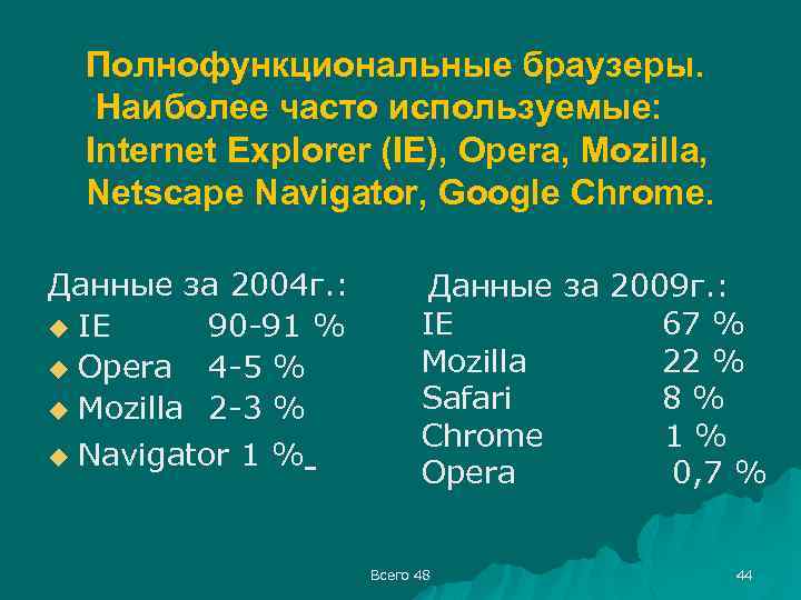 Полнофункциональные браузеры. Наиболее часто используемые: Internet Explorer (IE), Opera, Mozilla, Netscape Navigator, Google Chrome.