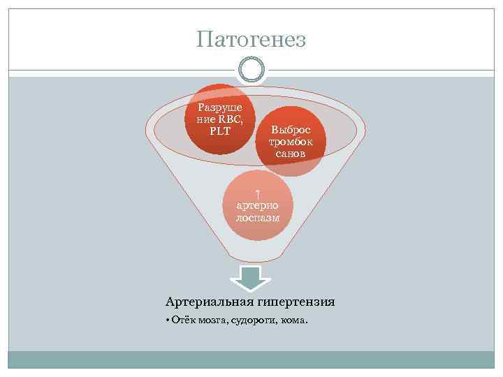 Патогенез Разруше ние RBC, PLT Выброс тромбок санов ↑ артерио лоспазм Артериальная гипертензия •