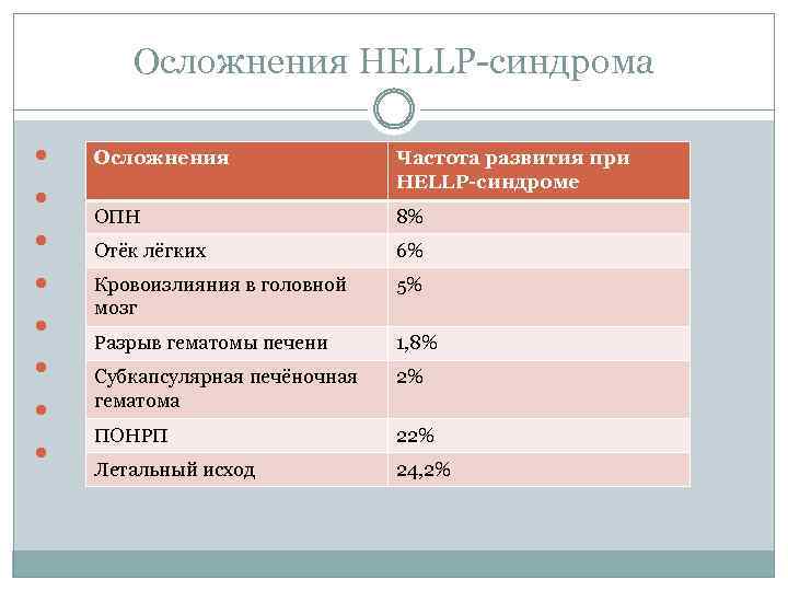 Беременность на фоне экстрагенитальной патологии