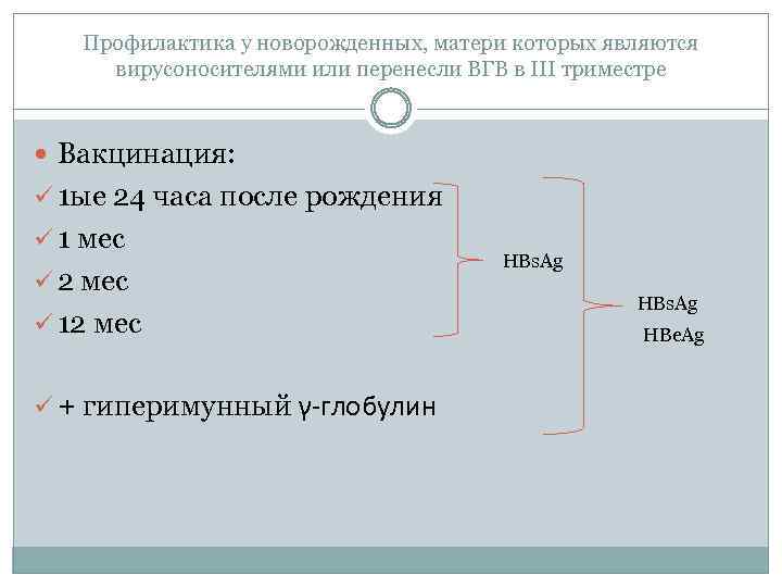 Профилактика у новорожденных, матери которых являются вирусоносителями или перенесли ВГВ в III триместре Вакцинация: