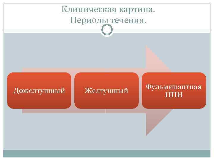 Беременность на фоне экстрагенитальной патологии