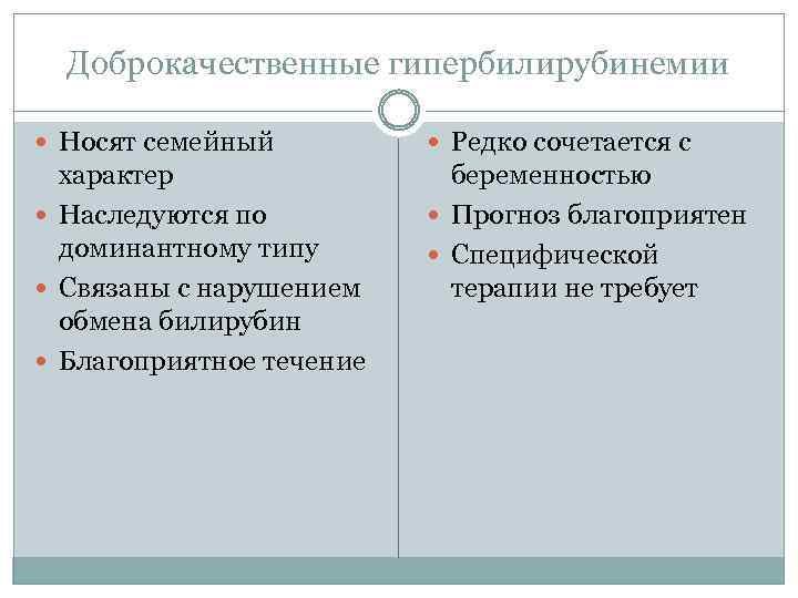 Доброкачественные гипербилирубинемии Носят семейный Редко сочетается с характер Наследуются по доминантному типу Связаны с