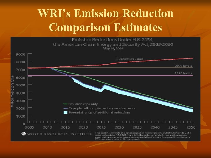 WRI’s Emission Reduction Comparison Estimates 