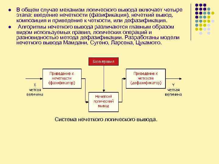 l l В общем случае механизм логического вывода включает четыре этапа: введение нечеткости (фазификация),
