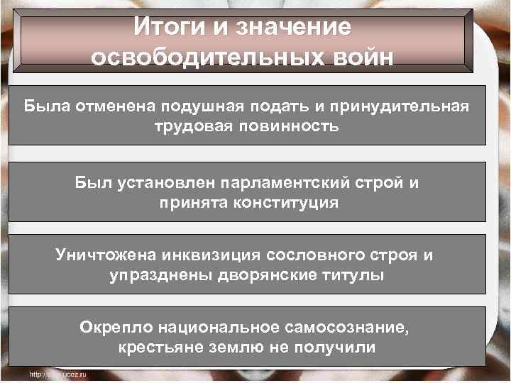 Итоги и значение освободительных войн Была отменена подушная подать и принудительная трудовая повинность Был