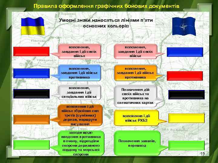 Правила оформлення графічних бойових документів Умовні знаки наносяться лініями п'яти основних кольорів положення, завдання