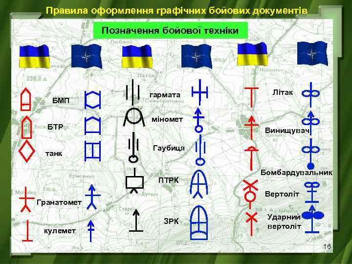 Правила оформлення графічних бойових документів Позначення бойової техніки БМП БТР танк гармата міномет Винищувач