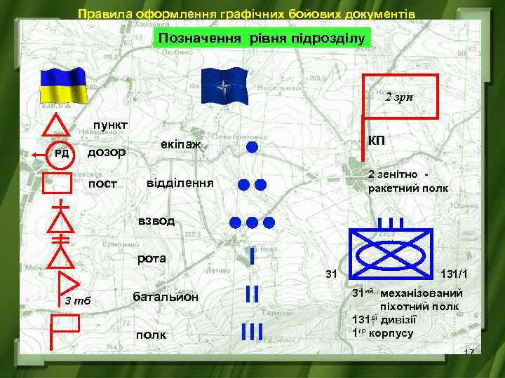 Правила оформлення графічних бойових документів Позначення рівня підрозділу 2 зрп пункт РД дозор пост