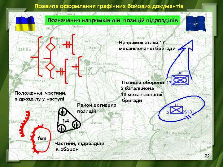 Правила оформлення графічних бойових документів Позначення напрямків дій, позицій підрозділів Напрямок атаки 17 механізованої