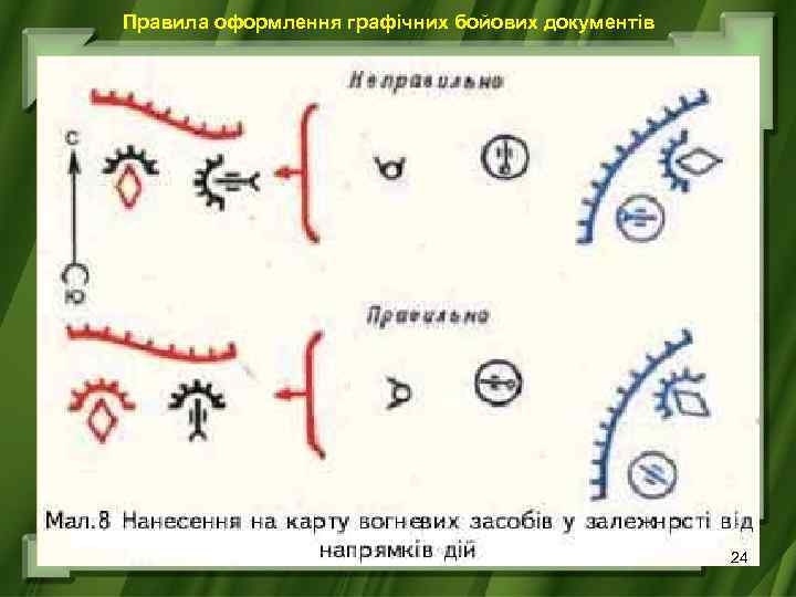 Правила оформлення графічних бойових документів 24 
