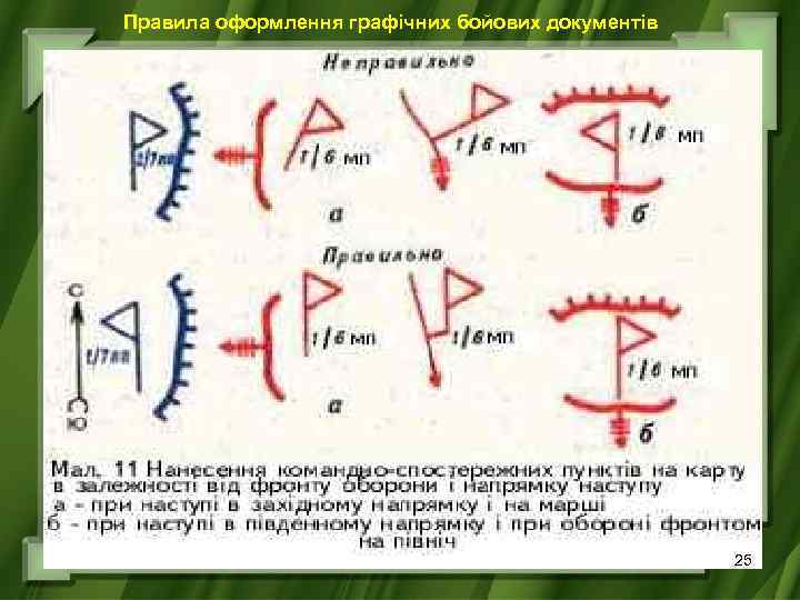 Правила оформлення графічних бойових документів 25 