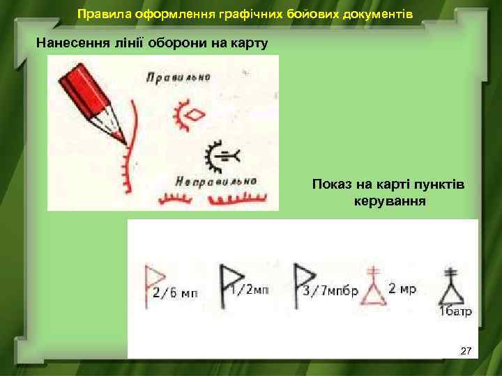 Правила оформлення графічних бойових документів Нанесення лінії оборони на карту Показ на карті пунктів