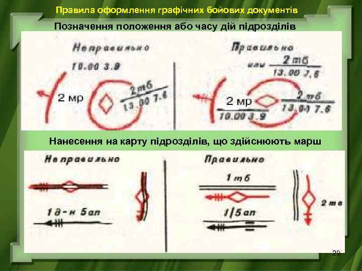 Правила оформлення графічних бойових документів Позначення положення або часу дій підрозділів Нанесення на карту