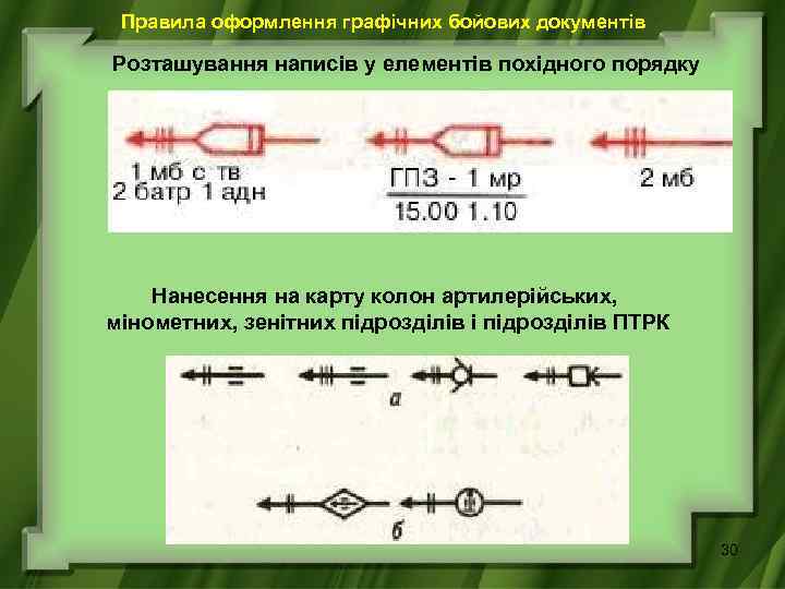 Правила оформлення графічних бойових документів Розташування написів у елементів похідного порядку Нанесення на карту