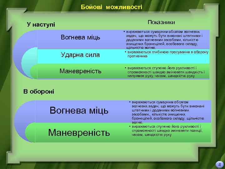 Бойові можливості Показники У наступі Вогнева міць Ударна сила Маневреність • виражаються сумарним обсягом