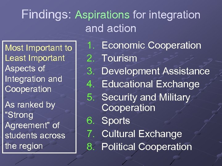 Findings: Aspirations for integration and action Most Important to Least Important Aspects of Integration
