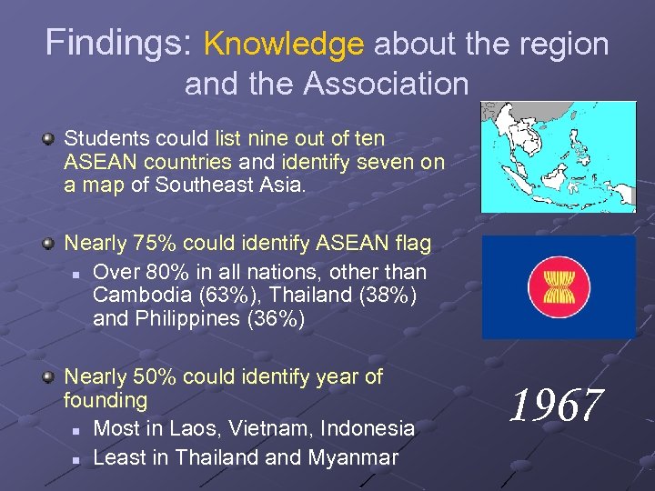 Findings: Knowledge about the region and the Association Students could list nine out of