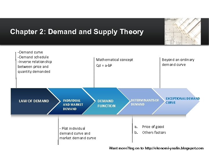 Arrow Process Chapter 2: Demand Supply Theory Why use graphics from Power. Pointing. com?