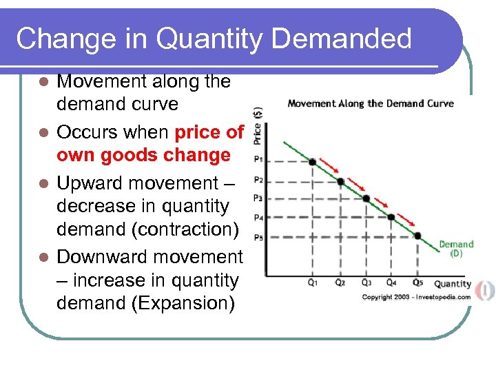 Change in Quantity Demanded Movement along the demand curve l Occurs when price of