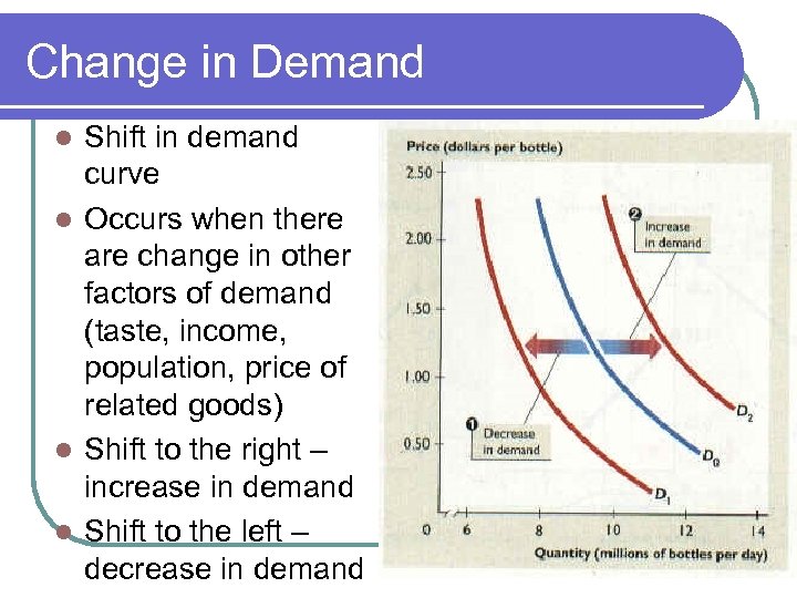 Change in Demand Shift in demand curve l Occurs when there are change in