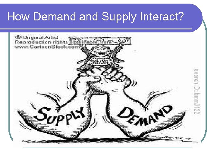 How Demand Supply Interact? 