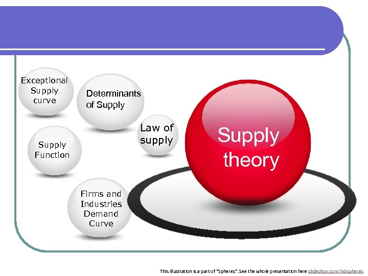 Exceptional Supply curve Determinants of Supply Law of supply Supply Function Supply theory Firms