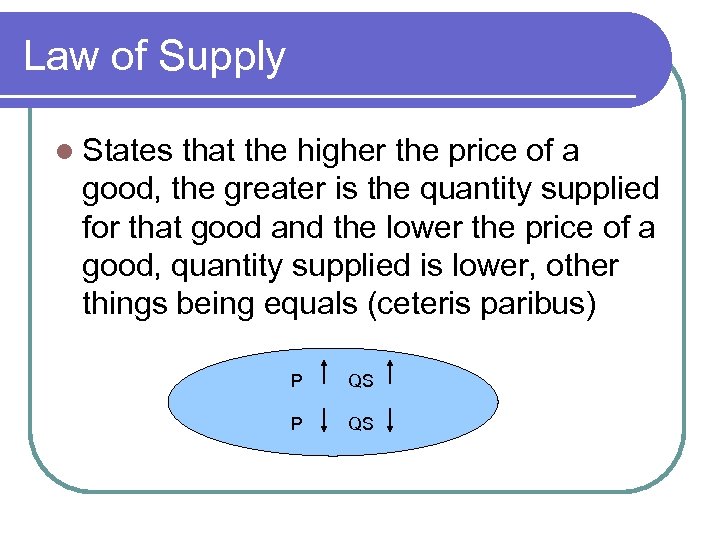 Law of Supply l States that the higher the price of a good, the