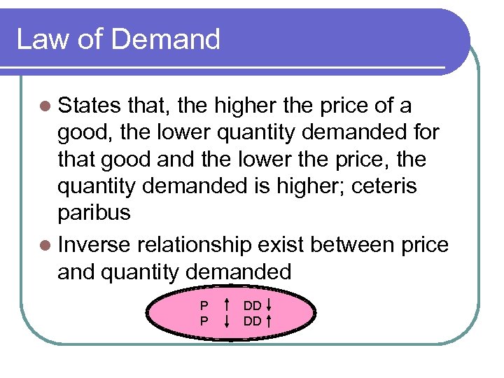 Law of Demand l States that, the higher the price of a good, the