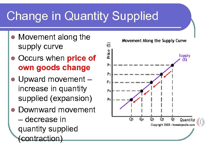 Change in Quantity Supplied Movement along the supply curve l Occurs when price of