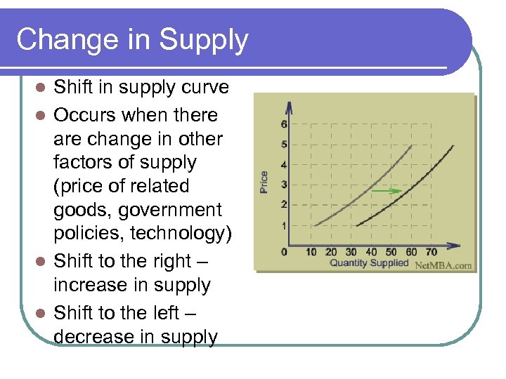 Change in Supply Shift in supply curve l Occurs when there are change in