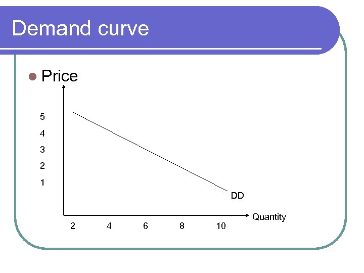 Demand curve l Price 5 4 3 2 1 DD 2 4 6 8