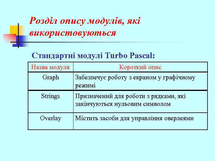 Розділ опису модулів, які використовуються Стандартні модулі Turbo Pascal: Назва модуля Короткий опис Graph