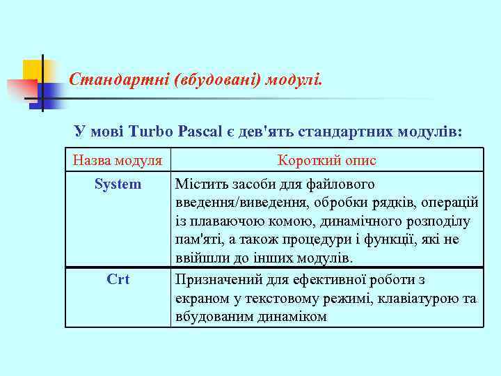 Стандартні (вбудовані) модулі. У мові Turbo Pascal є дев'ять стандартних модулів: Назва модуля Короткий