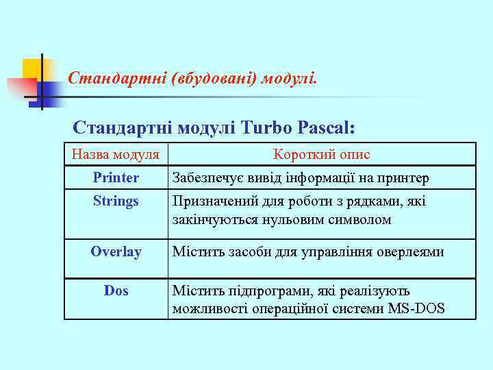 Стандартні (вбудовані) модулі. Стандартні модулі Turbo Pascal: Назва модуля Короткий опис Printer Забезпечує вивід