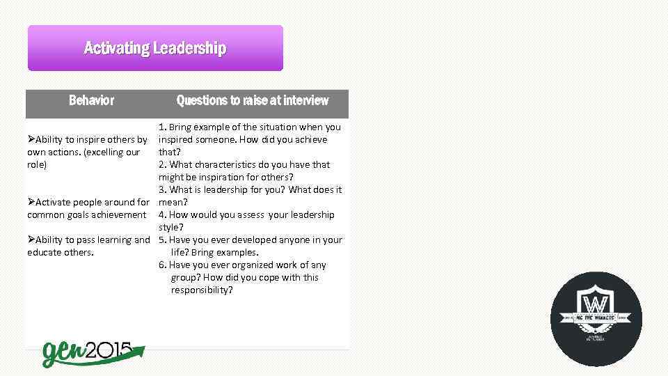 Activating Leadership Behavior Questions to raise at interview 1. Bring example of the situation