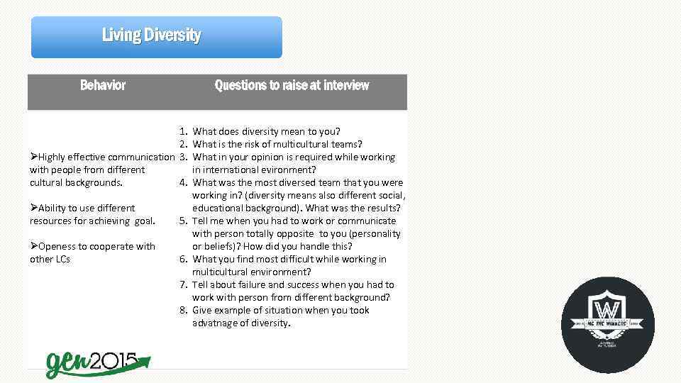 Living Diversity Behavior Questions to raise at interview 1. What does diversity mean to