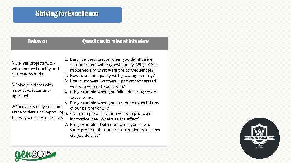 Striving for Excellence Behavior Questions to raise at interview 1. Describe the situation when