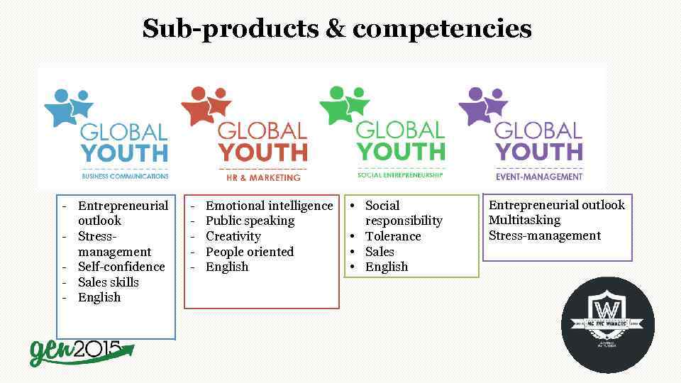 Sub-products & competencies - Entrepreneurial outlook - Stressmanagement - Self-confidence - Sales skills -