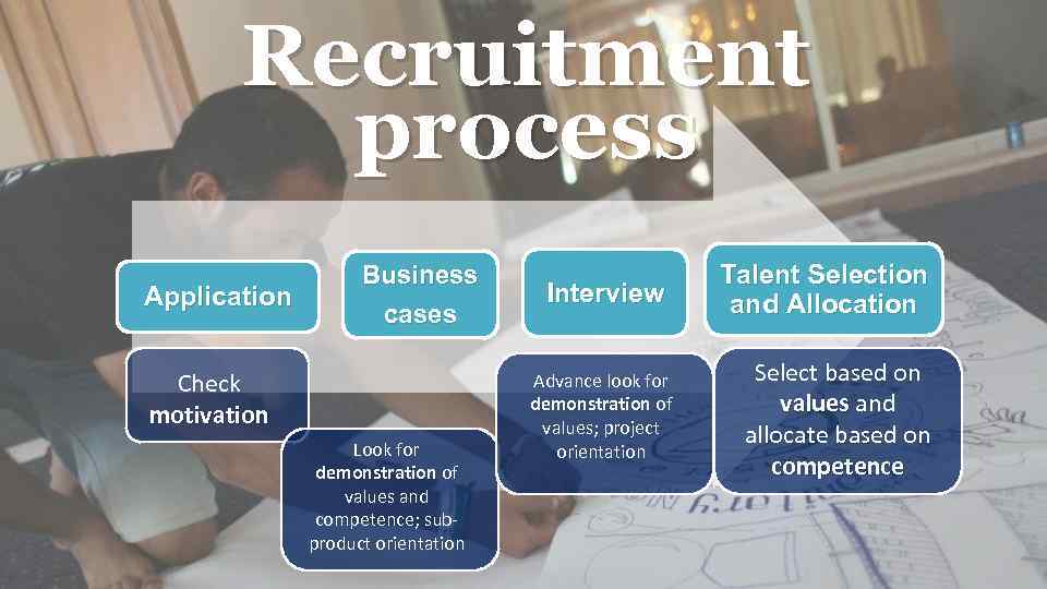 Recruitment process Application Business cases Check motivation Look for demonstration of values and competence;