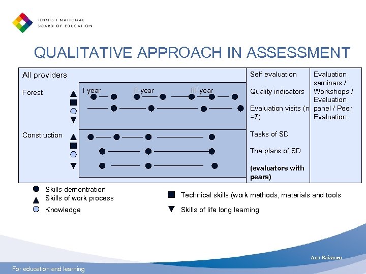 QUALITATIVE APPROACH IN ASSESSMENT Self evaluation All providers I year Forest Construction II year