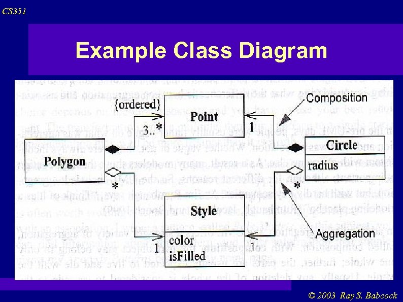 CS 351 Example Class Diagram © 2003 Ray S. Babcock 