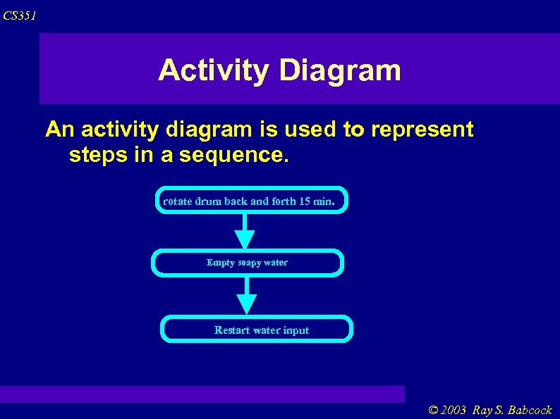 CS 351 Activity Diagram An activity diagram is used to represent steps in a