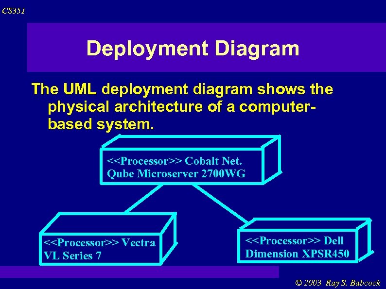 CS 351 Deployment Diagram The UML deployment diagram shows the physical architecture of a